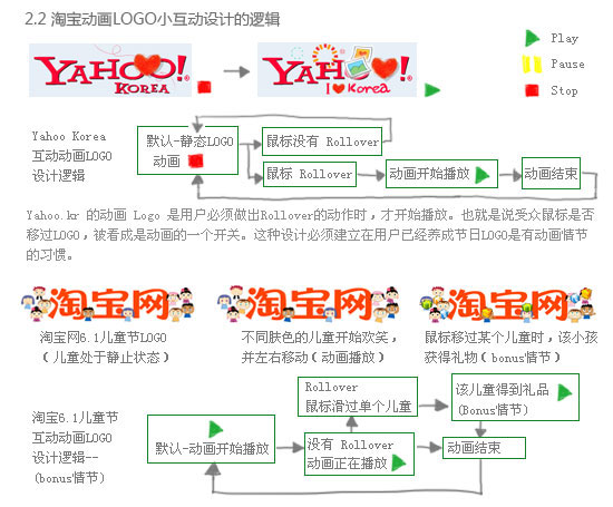 淘宝logo文案设计AI：探析淘宝Logo设计理念与素材含义