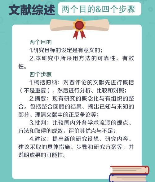 基于AI辅助的论文选题背景撰写攻略与实践