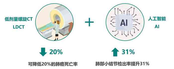 AI辅助检测报告单中结节解析：深入探讨结节含义与影响