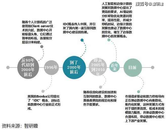 全面解析：AI案例报告深度解读与行业应用分析