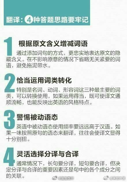 掌握写作翻译高分技巧：全方位攻略助你提升成绩与能力