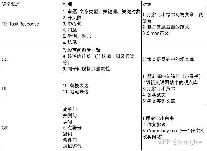 掌握写作翻译高分技巧：全方位攻略助你提升成绩与能力