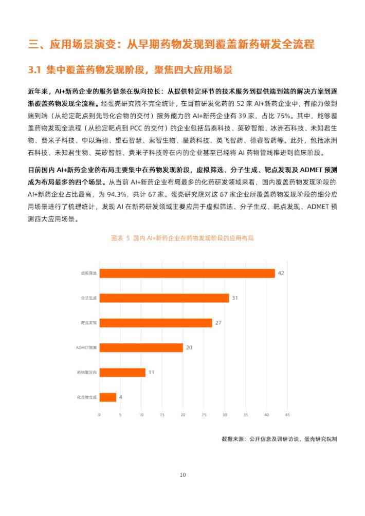 AI制药：从理论探索到实践投入的综合报告与分析