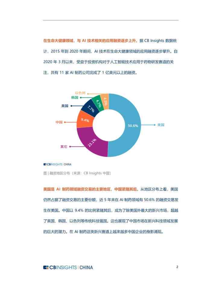 AI制药：从理论探索到实践投入的综合报告与分析