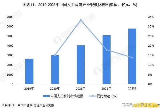 AI机器人写作：揭秘真实作者身份、失业风险与助手最新版更新内容