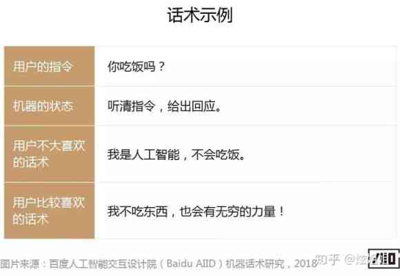 智慧对话：AI机器人经典语录集锦