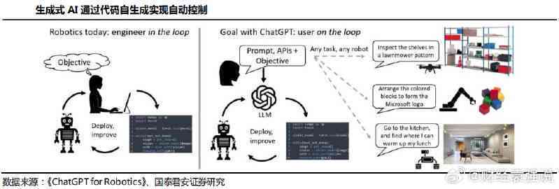 智慧对话：AI机器人经典语录集锦