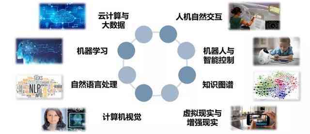 AI机器人如何全方位提升与优化我们的日常生活：深入解读与实例分析