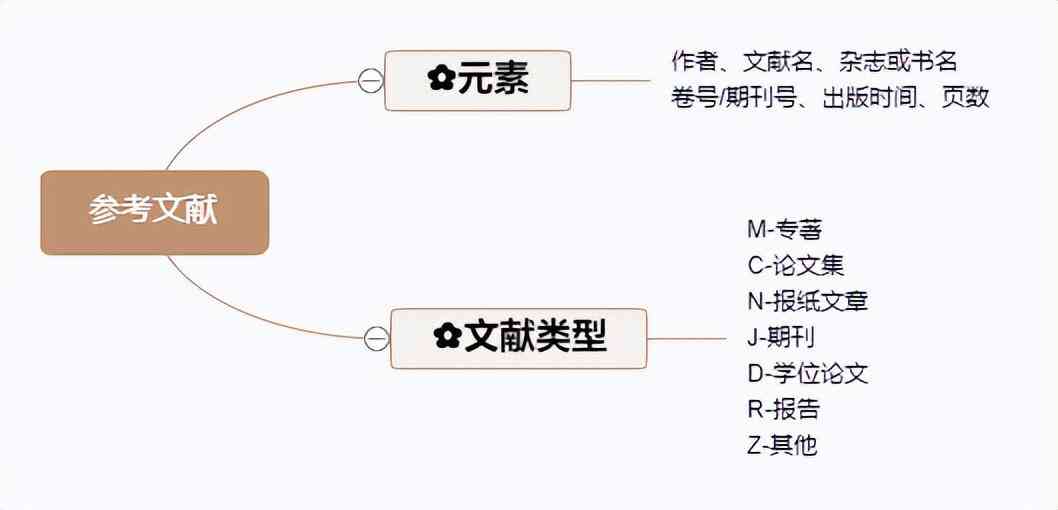 高效论文写作攻略：全方位掌握快速撰写技巧与实用方法