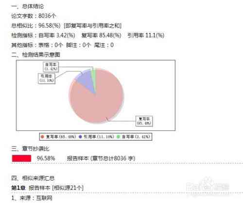 快速写一篇论文：时间、方法及技巧全解析