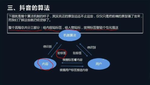 抖音同款视频制作与盈利攻略：从拍摄技巧到变现途径全解析