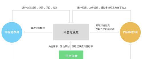 抖音同款视频制作与盈利攻略：从拍摄技巧到变现途径全解析