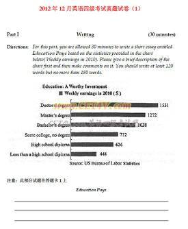 AI装修文案英语翻译：如何撰写及优化标题