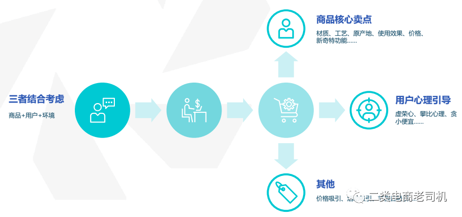 全方位攻略：打造高转化率的创意带货文案，涵用户搜索热点与技巧解析