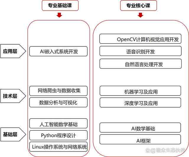 基于AI界面的实验报告撰写指南与详细介绍