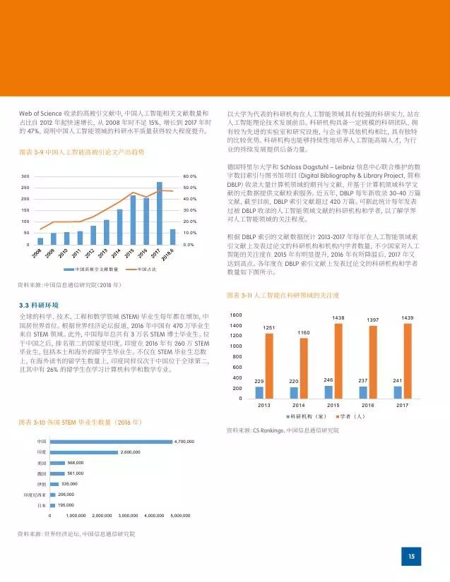 人工智能实验综合分析与成果汇总报告