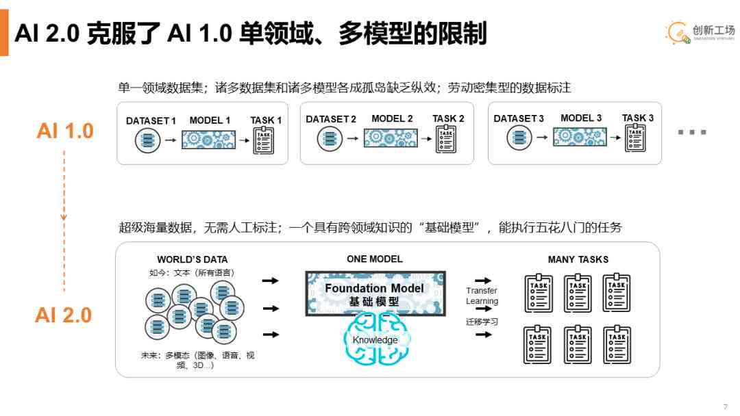 ai界面介绍实验报告