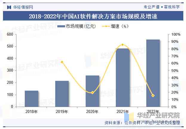 AI板块综合走势解读：最新市场动态、趋势预测与投资策略分析报告