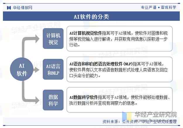 AI板块综合走势解读：最新市场动态、趋势预测与投资策略分析报告