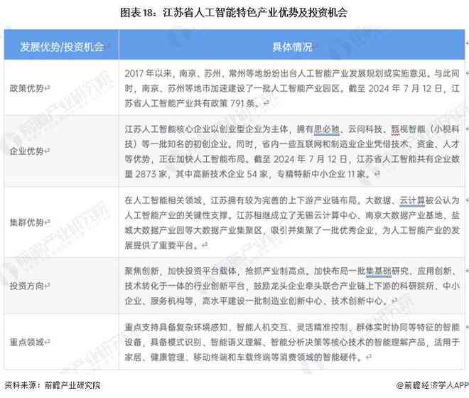 AI板块综合走势解读：最新市场动态、趋势预测与投资策略分析报告