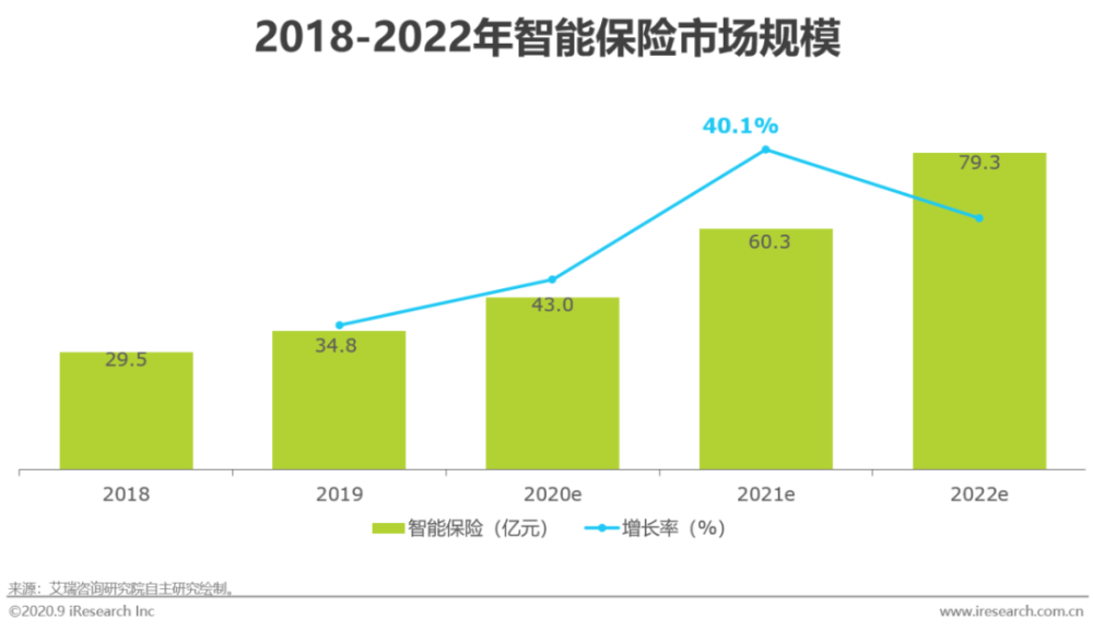 ai板块最新走势分析报告2020：走势解析