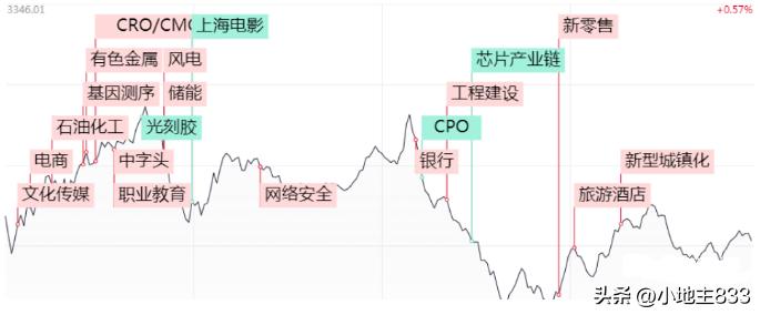 ai板块最新走势分析报告