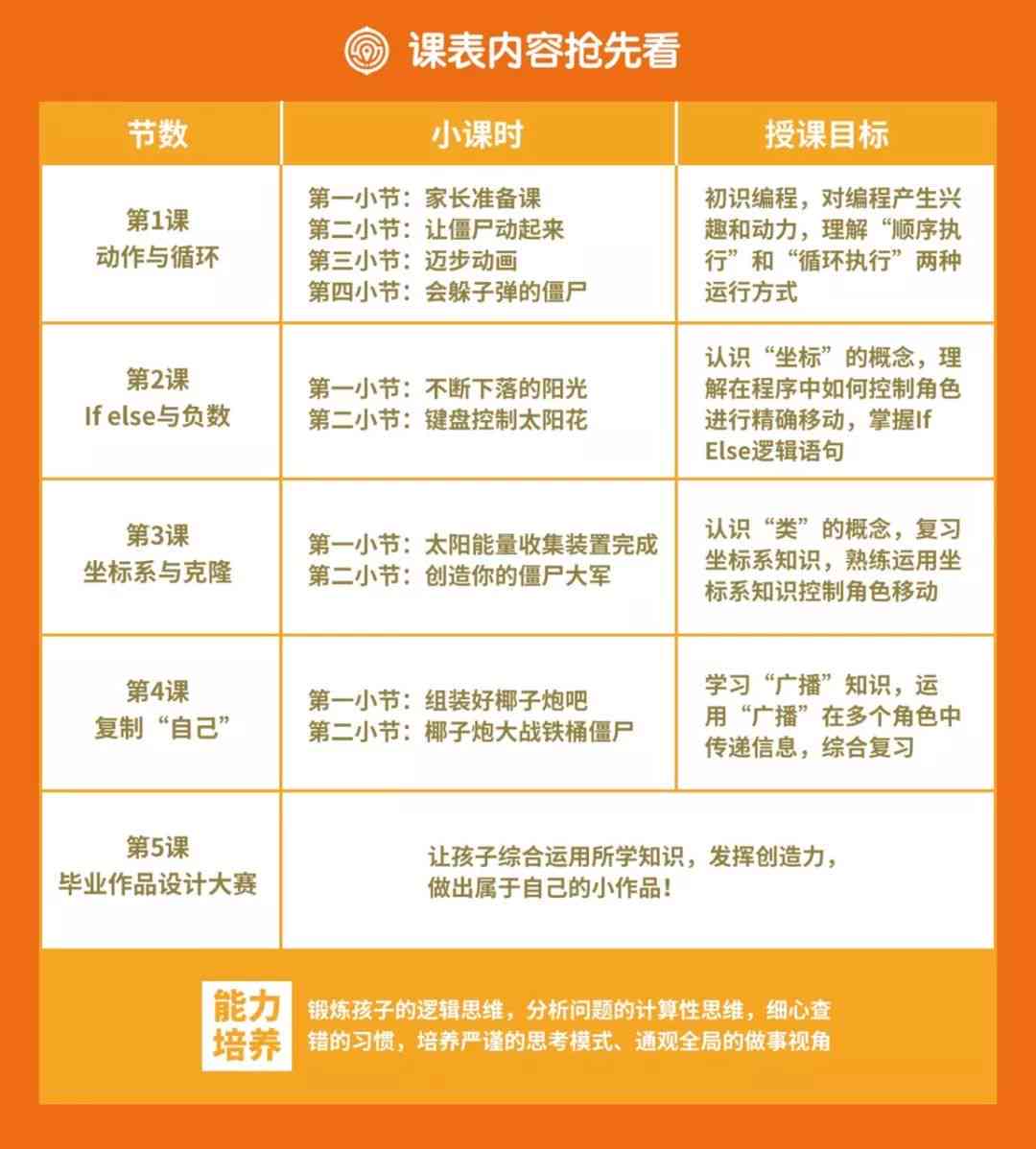 《打造未来启航——融入AI元素的幼儿智能编程课程创意文案撰写指南》