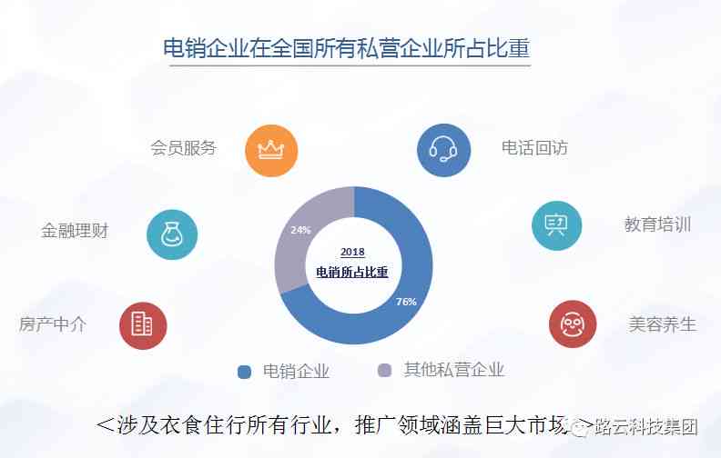 全方位引领未来教育——幼儿智能AI编程课程综合解决方案与实策略