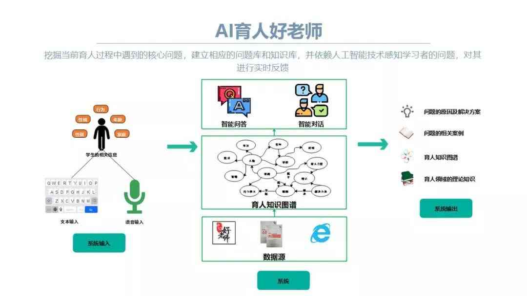 幼儿ai智能教育：全面培训、课程设计与教育意义探究