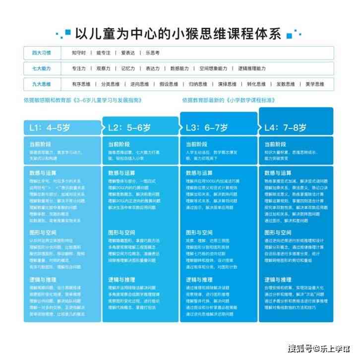 幼儿园智能课程介绍：涵教学内容、科技特色与文案范文精选