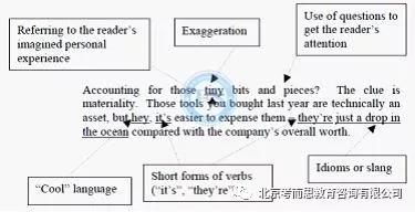 APA格式指导下国外学术论文写作规范与实践