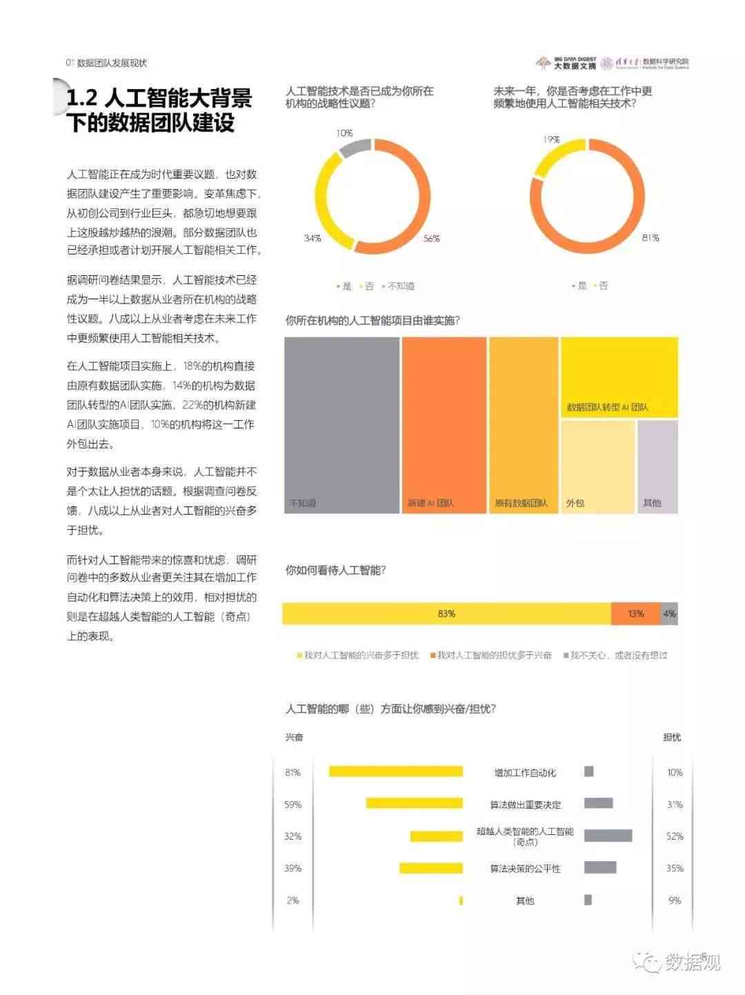 人工智能应用现状与用户反馈：AI调查问卷综合分析与洞察报告