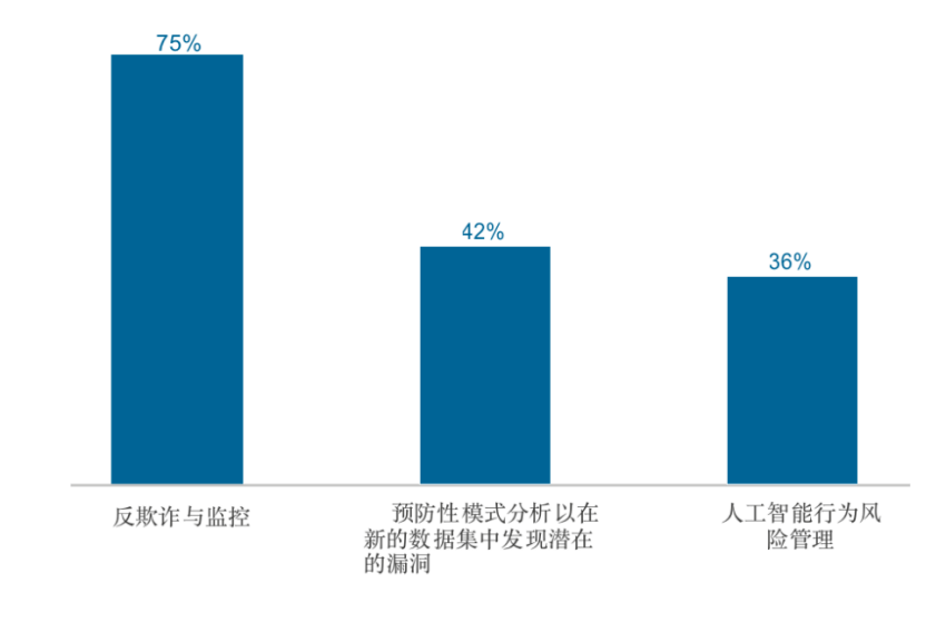 人工智能应用现状与用户反馈：AI调查问卷综合分析与洞察报告