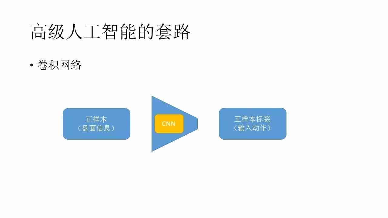 人工智能调查问卷综合总结与深度分析：全面解读用户需求与市场趋势报告