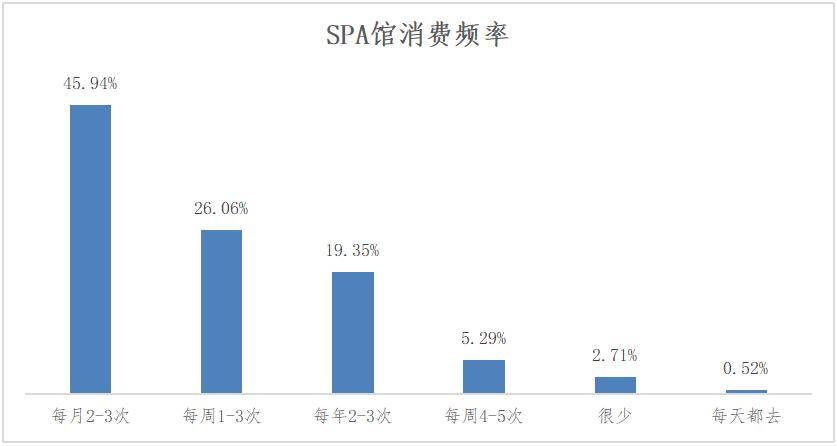 'AI-SAS模式消费者行为问卷调查'