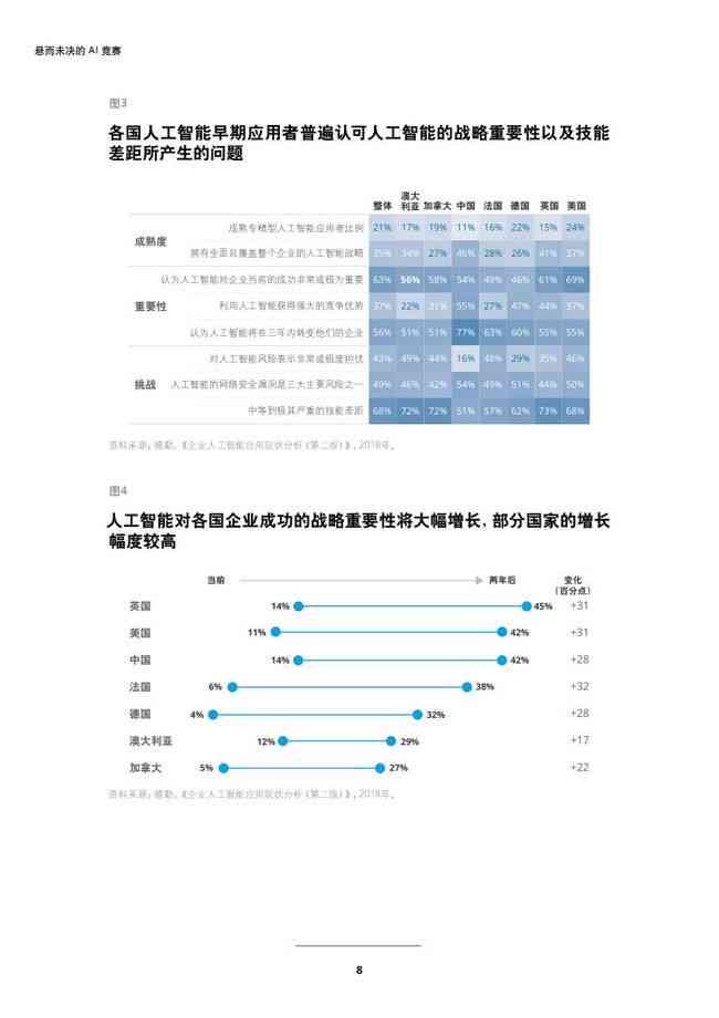 ai调查问卷总结分析报告