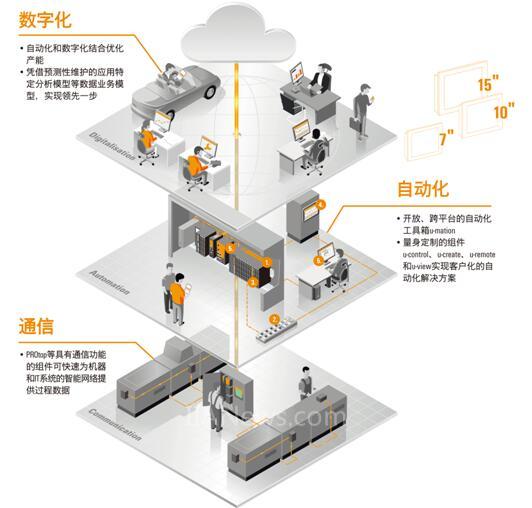 智能AI自动化插件生产解决方案：一站式加工服务，满足各类定制需求