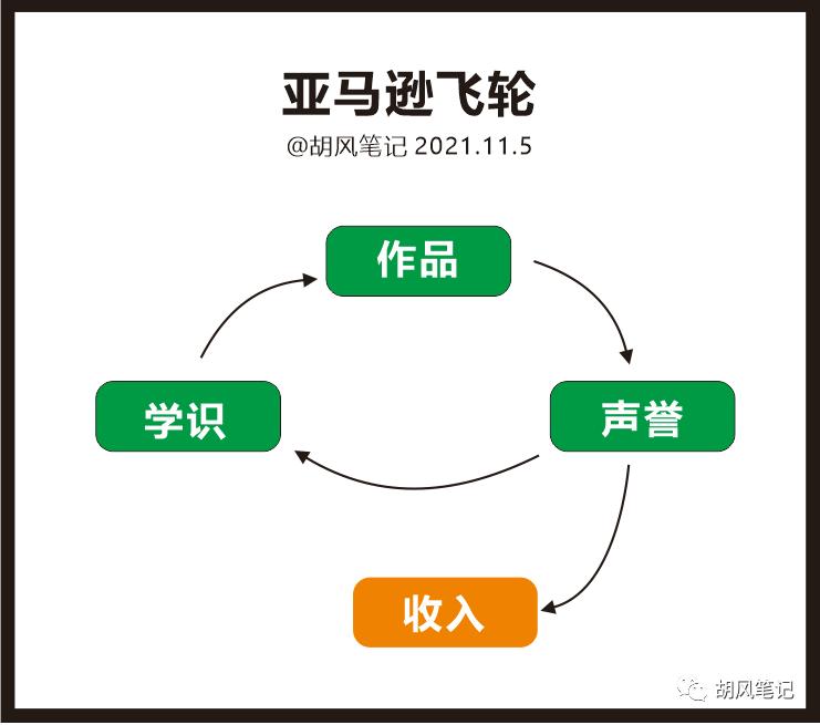 亚马逊AI文案助手全解析：一键生成商品描述，提升电商营销效率