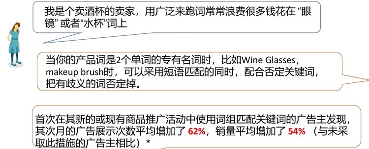 全面优化亚马逊商品精准覆用户搜索关键词，提升产品曝光率与转化率