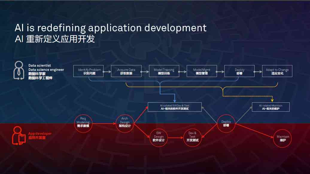 '展AI写作软件：深入探索其在多样化领域的应用版图'