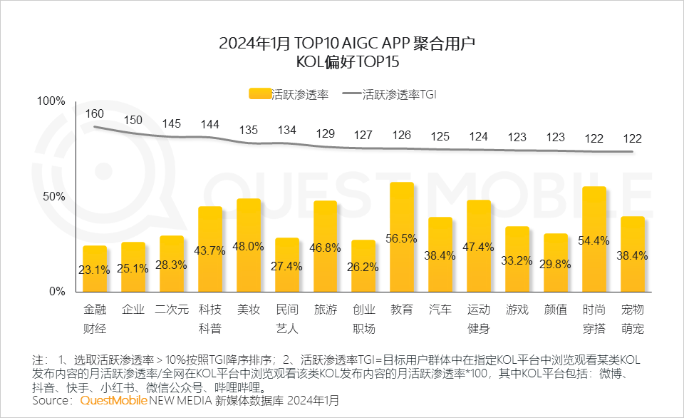 'AI内容创作如何影响流量：揭秘其对网络热度提升的奥秘'