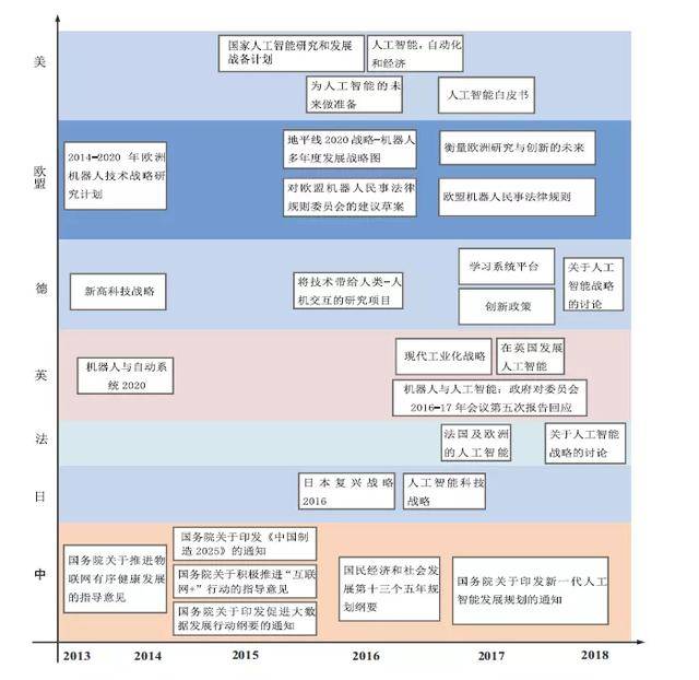 基于AI技术的产业生成发展研究报告撰写指南