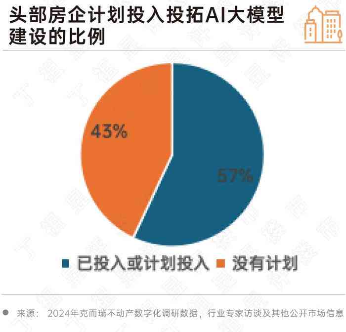 全面洞察AI生成产业未来：深度分析生成式AI技术发展、市场趋势与应用前景