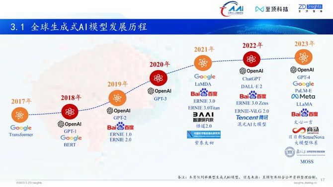 ai生成产业发展报告