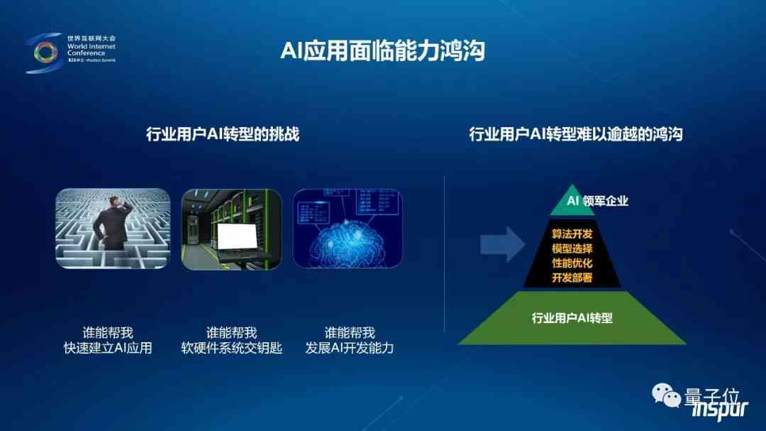 全方位解读：每日AI动态与前沿技术进展，一站式满足您的搜索需求