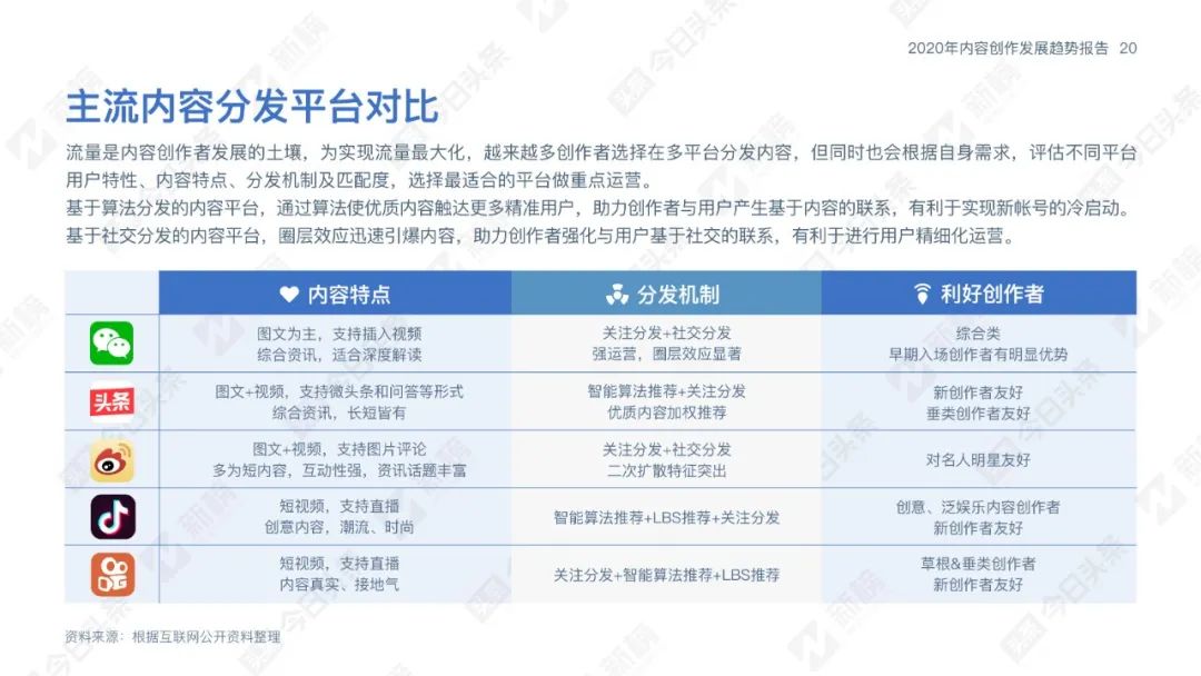 '无法获取AI创作者邀请码，解决方法与获取途径探究'