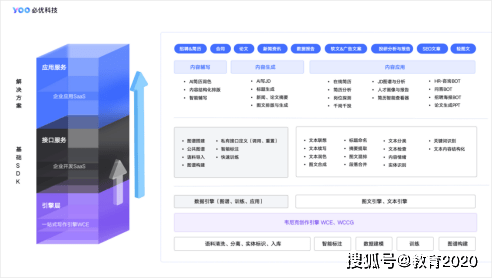 AI智能创作工具：一站式内容生成与优化平台，满足各类创作需求