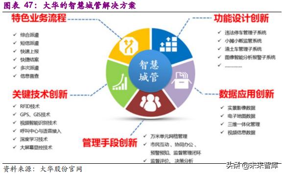 自评价报告：内容详述、签字位置、与绩效报告区别及重点研发应用