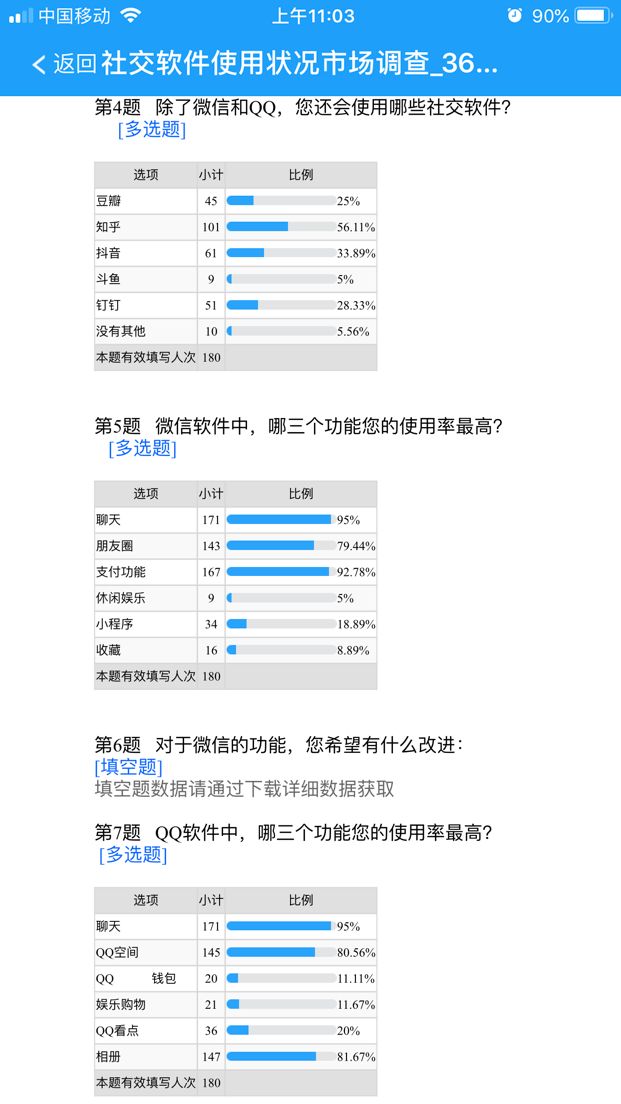 高效编写实验报告：推荐使用哪些专业软件工具