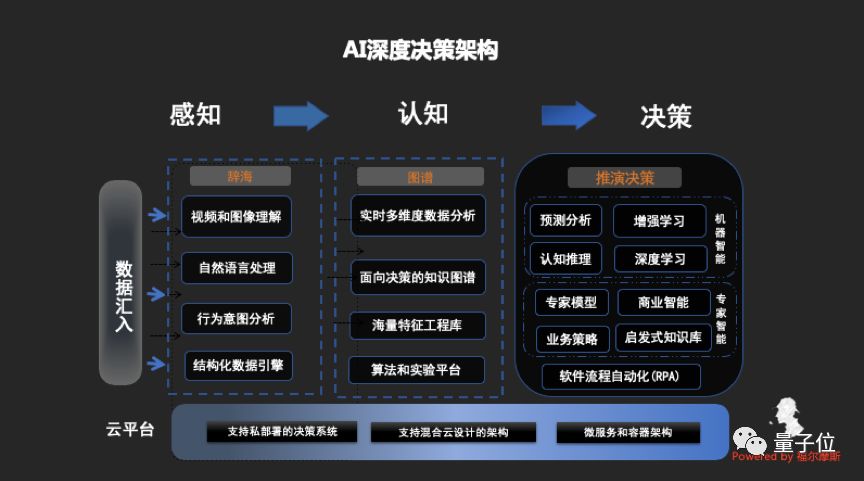 深度解析：大数据与AI实训报告总结、应用实践与用户需求反思全景分析